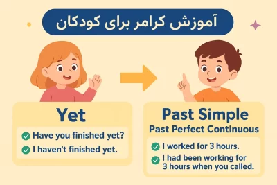 استفاده از Yet و تفاوت Past Simple با Past Perfect Continuous - آموزش زبان انگلیسی کودکان تهران میس یاسمن