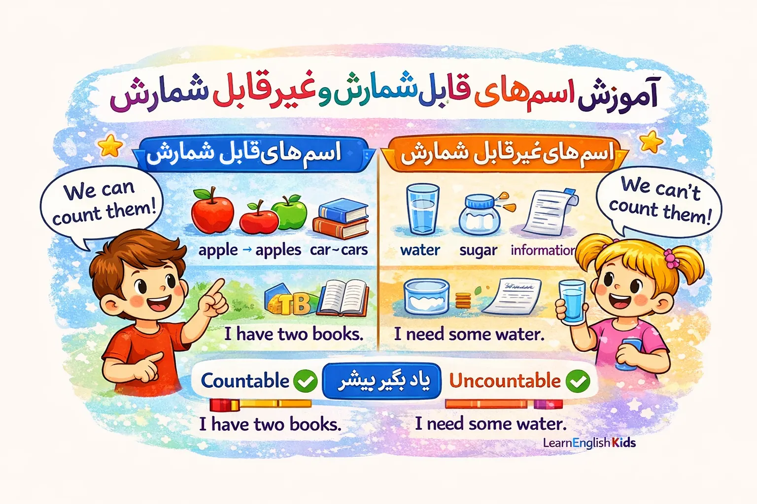 آموزش اسم‌های قابل شمارش و غیرقابل شمارش